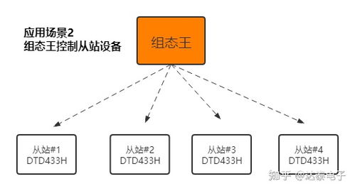 數(shù)字信號無線采集 智慧工廠建設(shè)與數(shù)字內(nèi)容制作服務(wù)的協(xié)同引擎